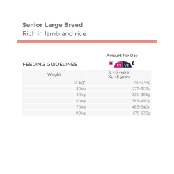 Eukanuba Senior L-XL Breed lam/ris 12kg.