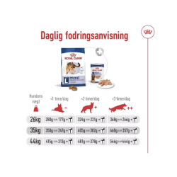  Royal Canin Maxi Adult 26