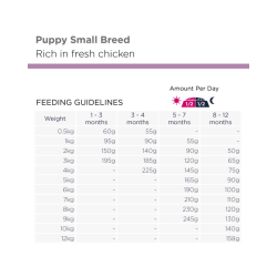 Eukanuba Puppy Small Breed kylling 3kg.