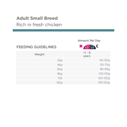 Eukanuba Voksen Small Breed kylling