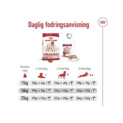  Royal Canin Medium Adult 25