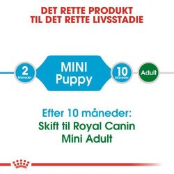 Royal Canin Mini Puppy