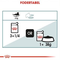 Royal Canin Hairball care vdfoder 12 x 85 g. i sovs