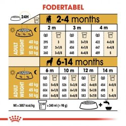  Royal Canin Rottweiler Hvalp/Junior 12 kg.