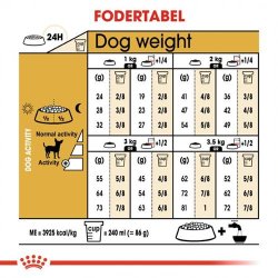 Royal Canin Chihuahua 30 Hvalp/Junior