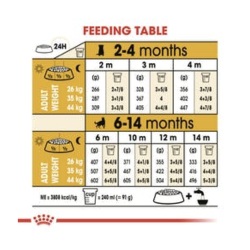  Royal Canin Hundefoder Schfer Junior 12 kg.