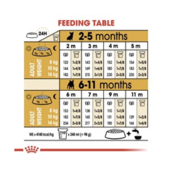  Royal Canin Hundefoder Hvalp/junior Fransk Bulldog 10 kg.