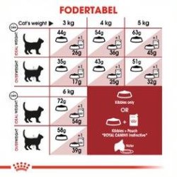 Royal Canin Fit 32 Kattefoder