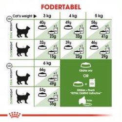 Royal Canin Outdoor 30 