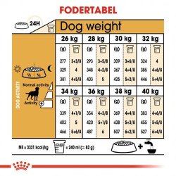  Royal Canin Labrador Retriever Voksen Sterilised  12 kg.