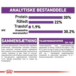  Royal Canin Hundefoder Giant Mother &amp; Babydog 15 kg.