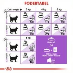 Royal Canin Sterilised 37 kattefoder
