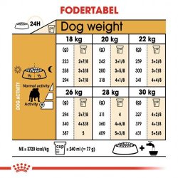 Royal Canin Hundefoder Bulldog Voksen