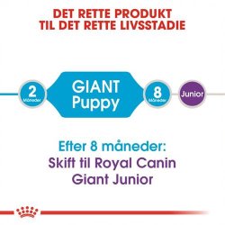  Royal Canin hundefoder Hvalp Giant 15 kg.
